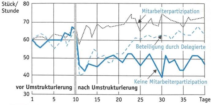 POLYPOINT_partizipation-im-unternehmen_V2