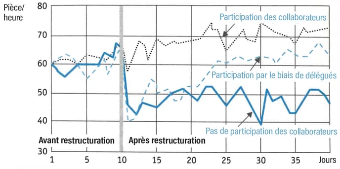 partizipation-im-unternehmen_FR